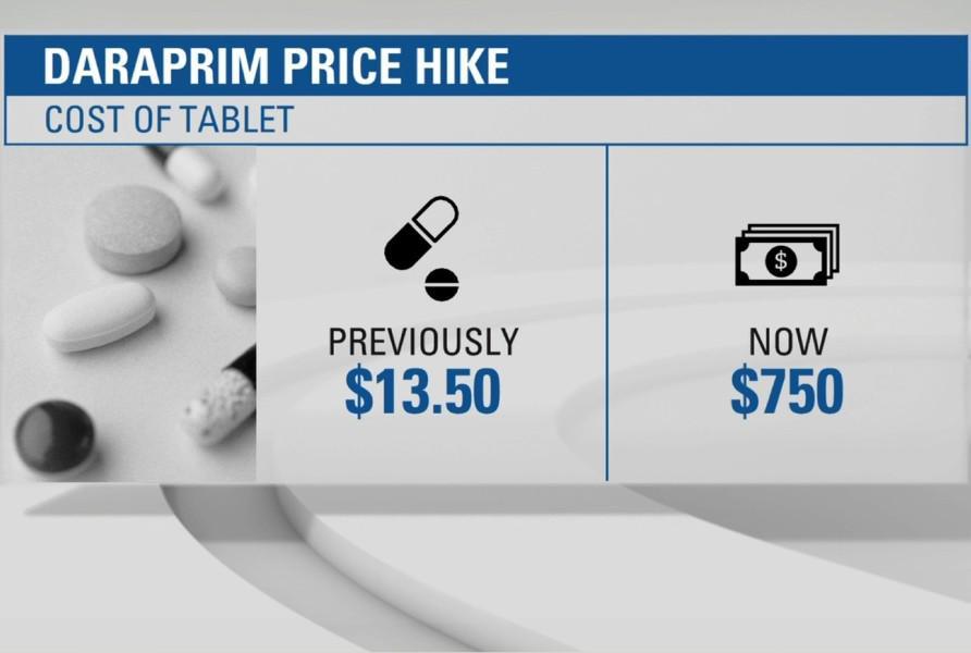 daraprim
