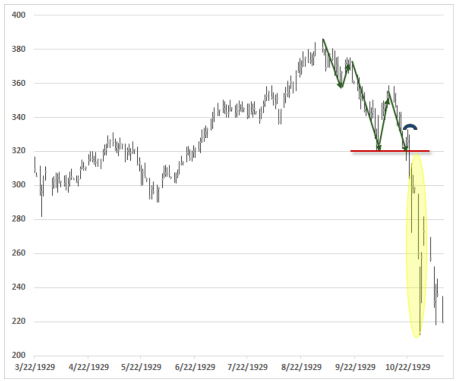 chart29