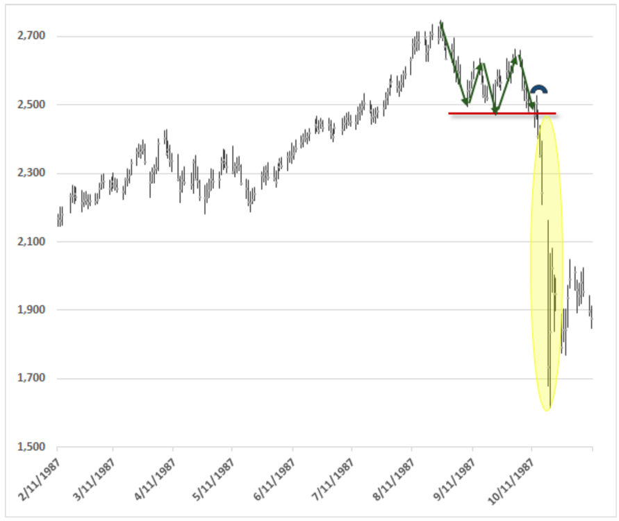 chart87