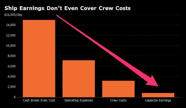 bloomberg_shipping arrow