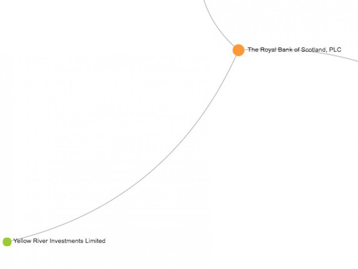 Royal Bank of Scotland - Μια off-shore εταιρία. Ονομάζεται Yellow River Investments Limited και έχει άλλους 17 πελάτες.