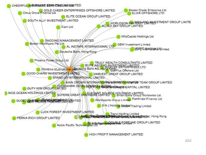Deutsche Bank AG, Hong Kong — 59 offshore εταιρείες
