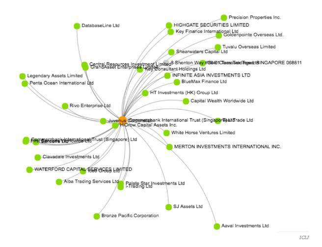 Commerzbank International Trust Singapore — 35 offshore