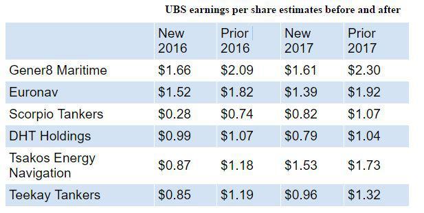 ubs-tanker-stocks