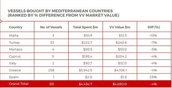 vessel value greeks