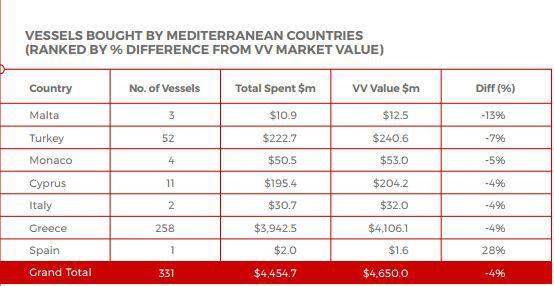 vessel value greeks