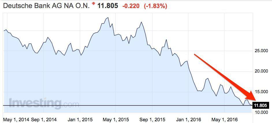 Deutche Bank