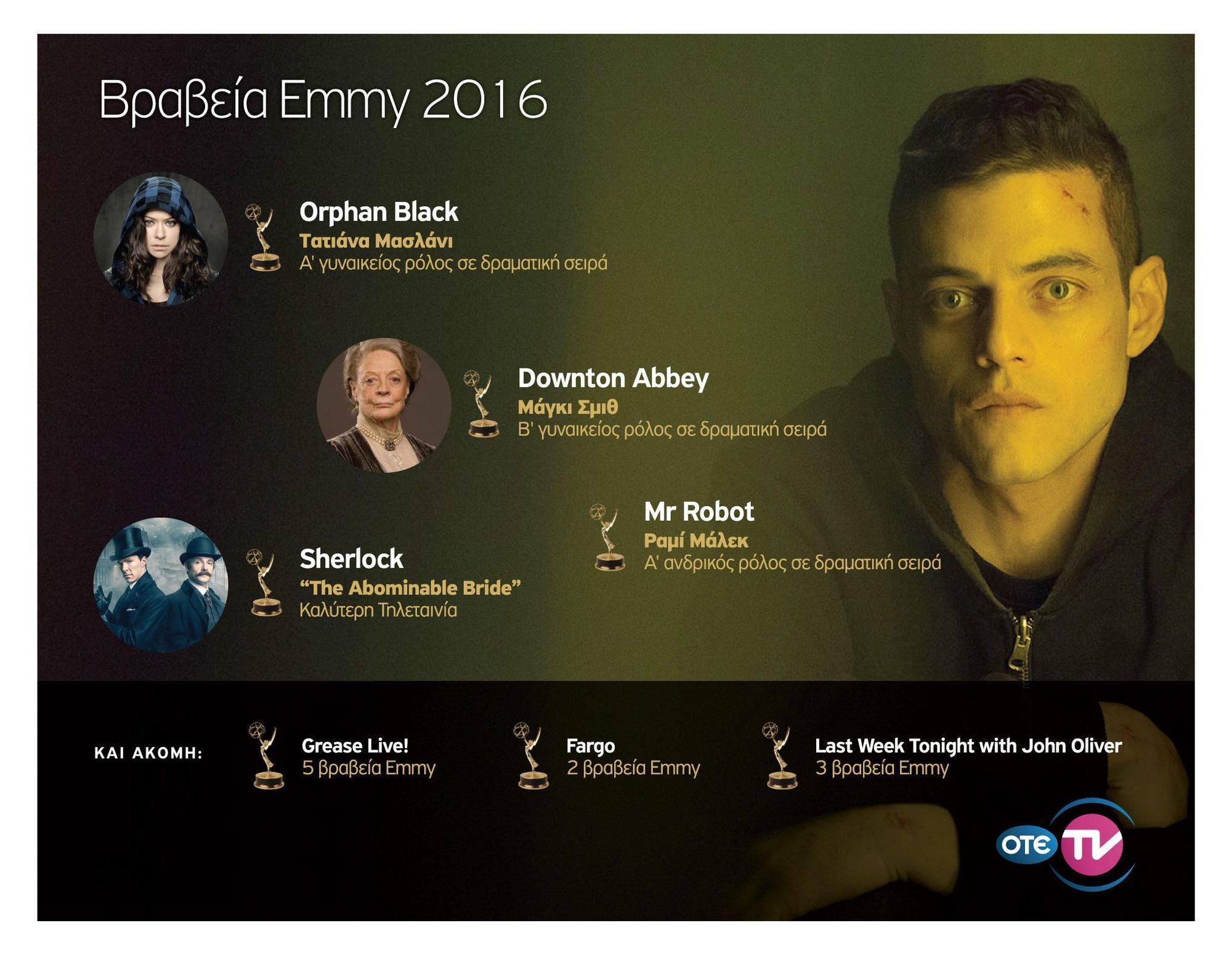 Σάρωσε τα βραβεία Emmy ο… ΟΤΕ TV 