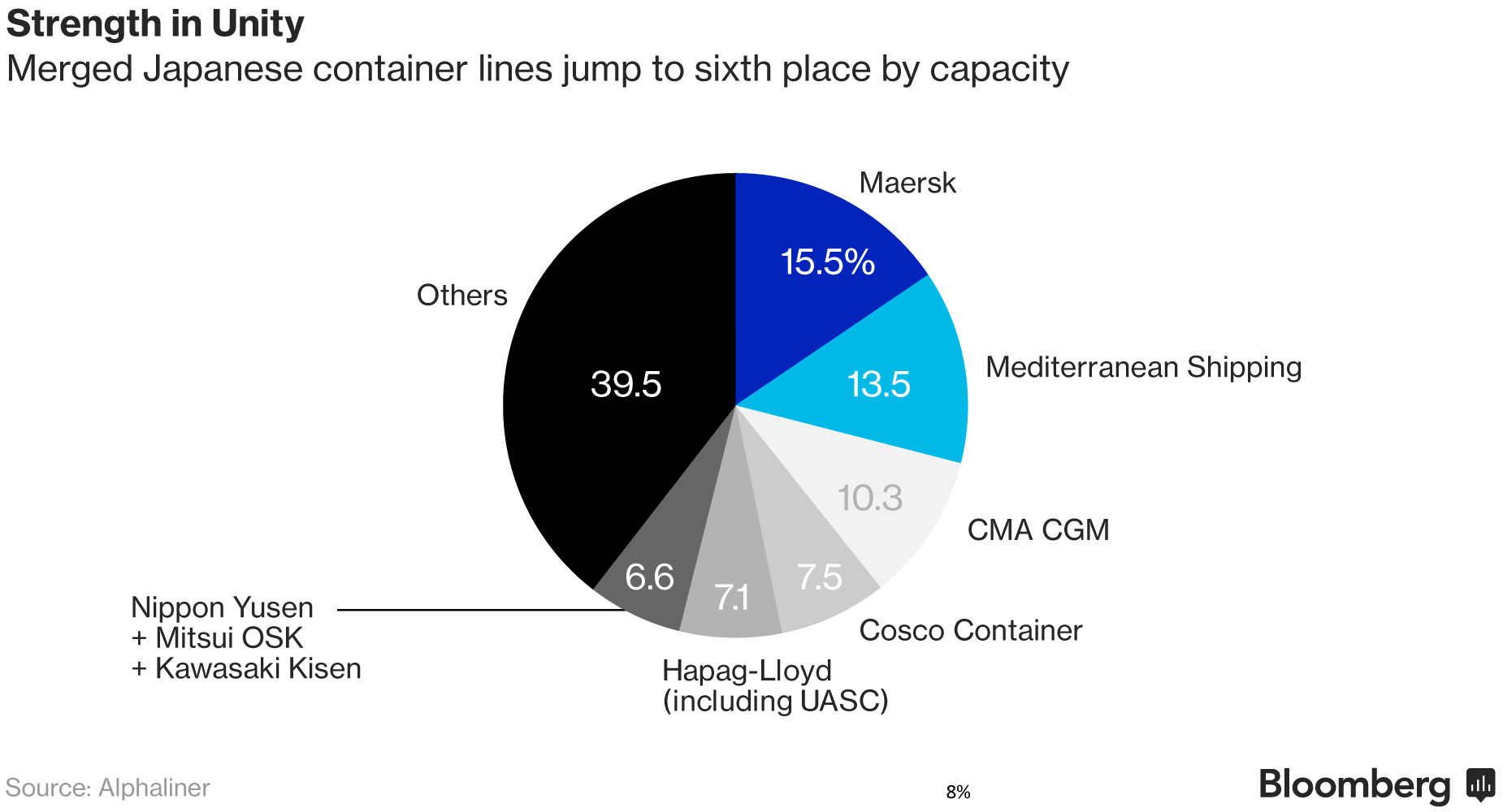 nyk-mol-kline