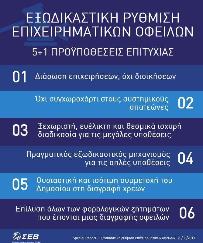 ΣΕΒ