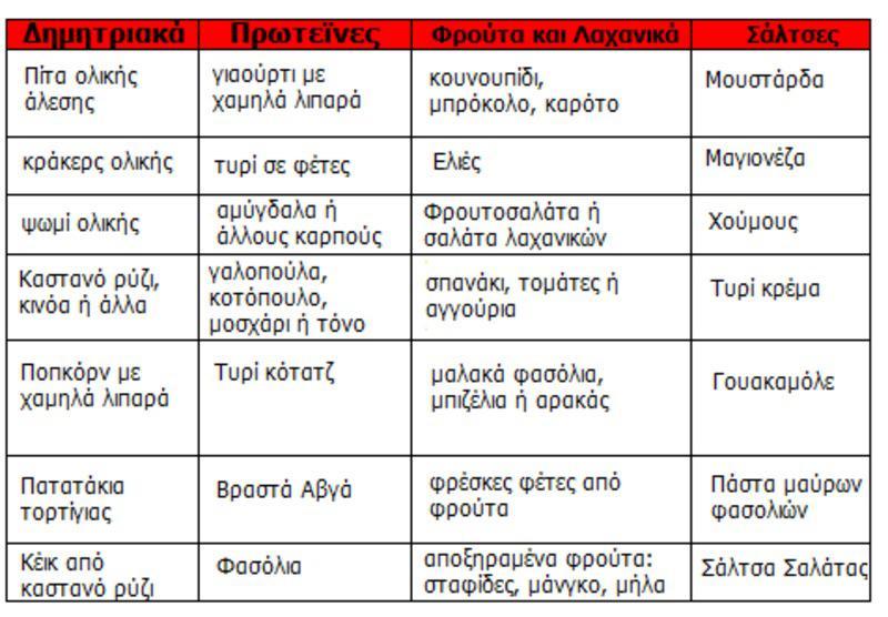 διατροφή