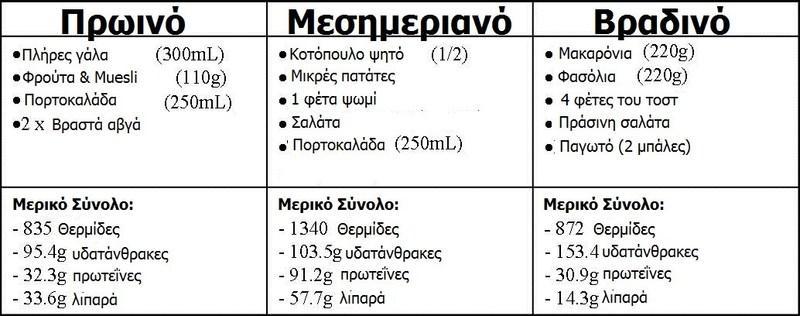 διατροφή