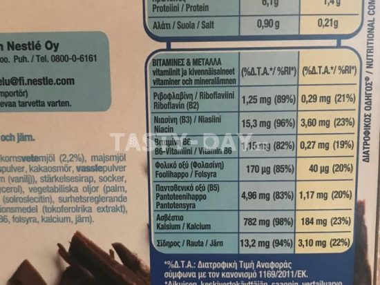 Πώς διαβάζουμε τις ετικέτες τροφίμων για να ξέρουμε τι τρώμε