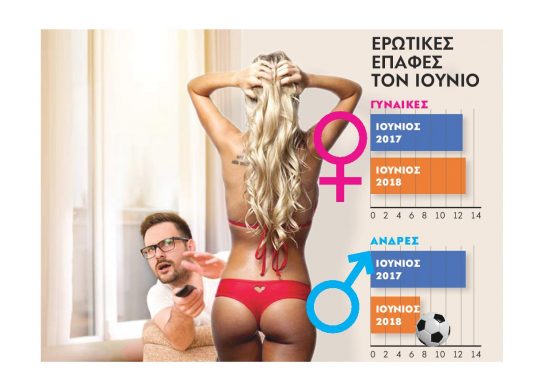 Μουντιάλ: Γιατί οδηγεί τις γυναίκες στην απιστία;