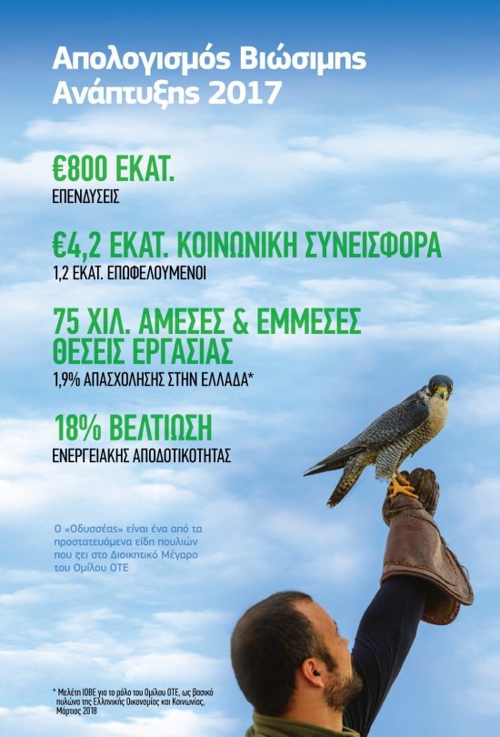OTE: 10η χρονιά στους δείκτες FTSE4Good, ανάμεσα στους κορυφαίους παγκοσμίως σε θέματα βιώσιμης ανάπτυξης