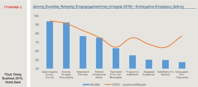 γραφημα