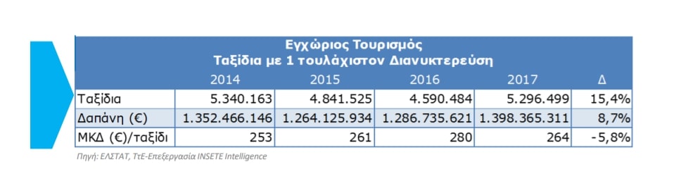 εσωτερικος τουρισμος