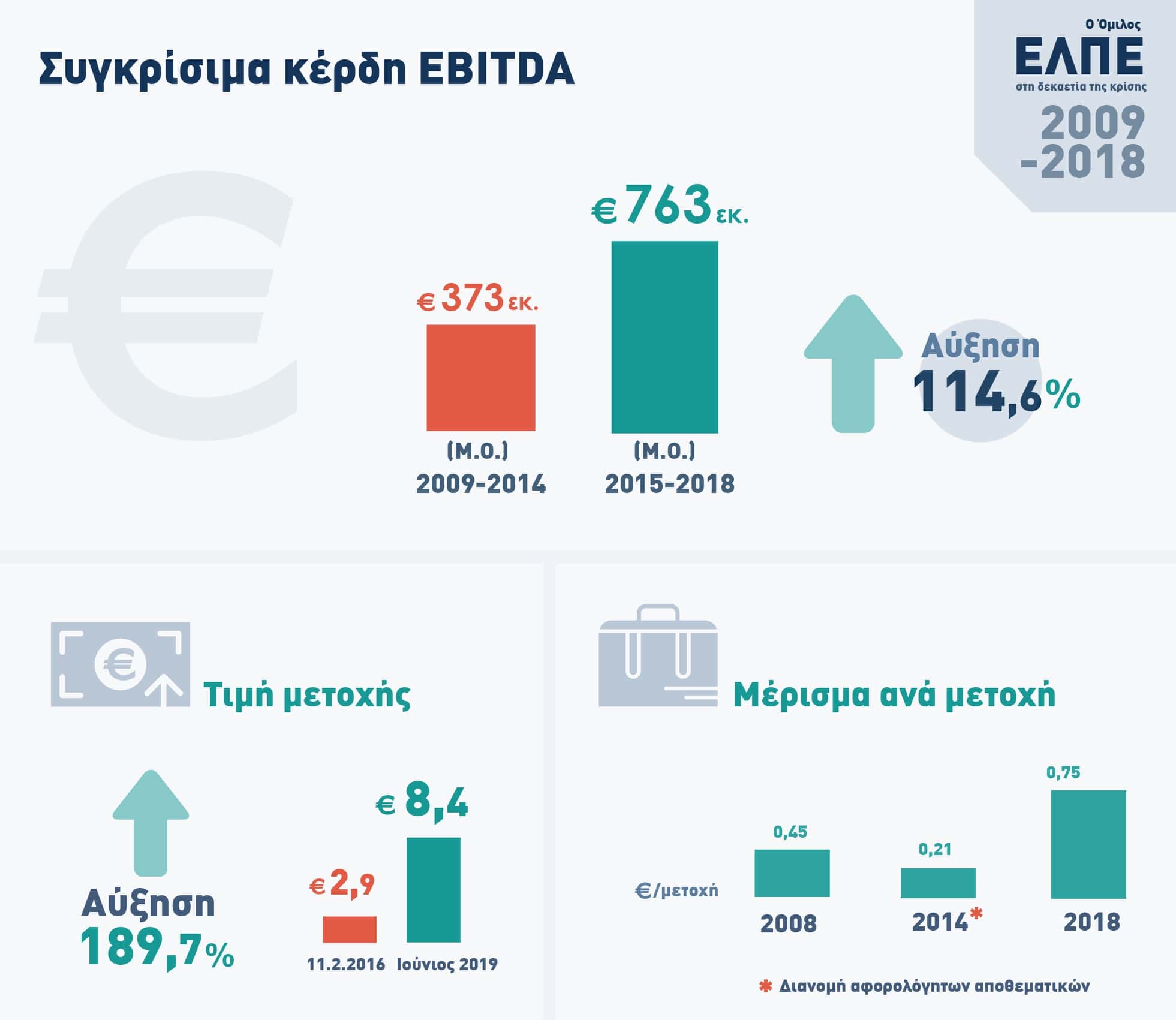 ελληνικα πετρελαια