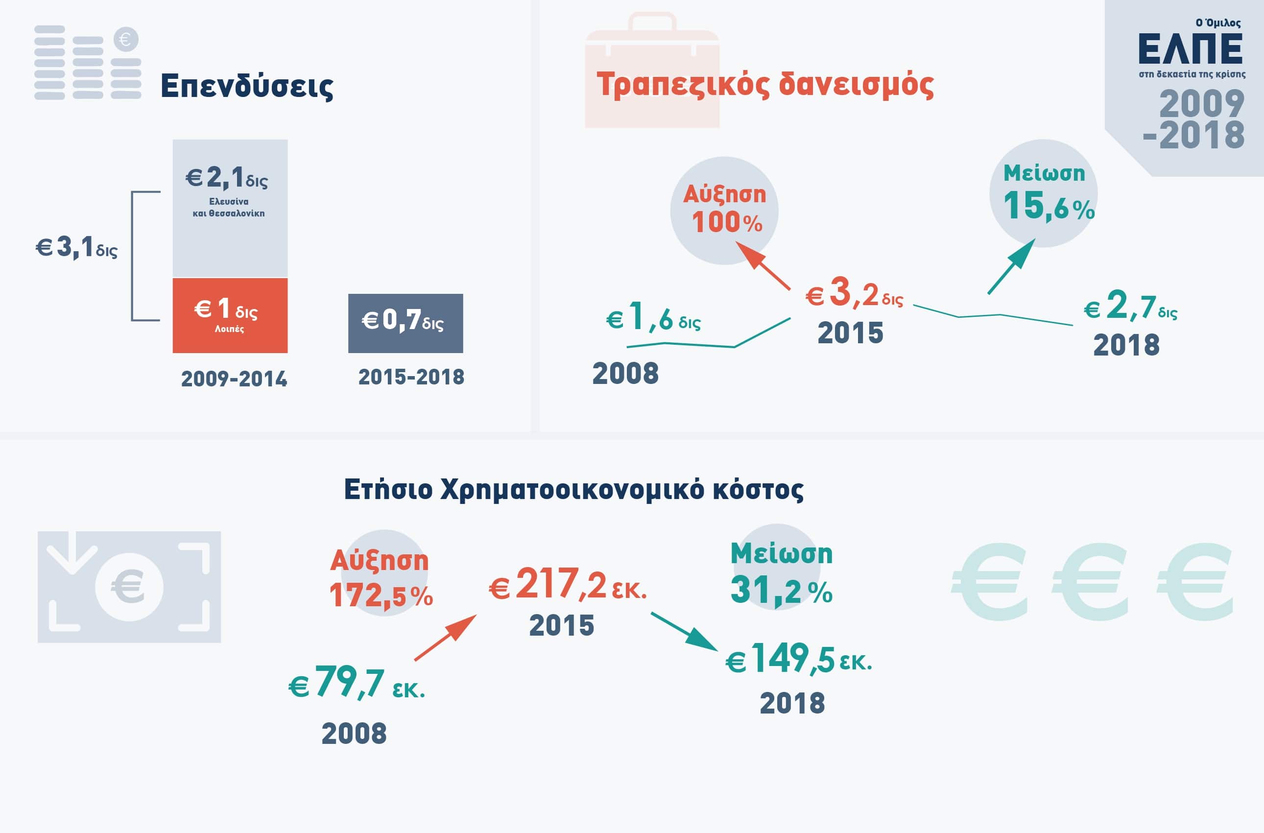 ελληνικα πετρελαια