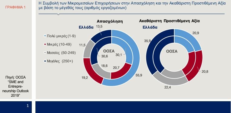 γραφημα