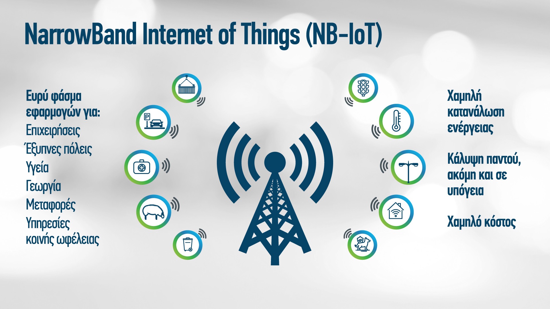 COSMOTE: Πανελλαδική κάλυψη του δικτύου NB-IoT