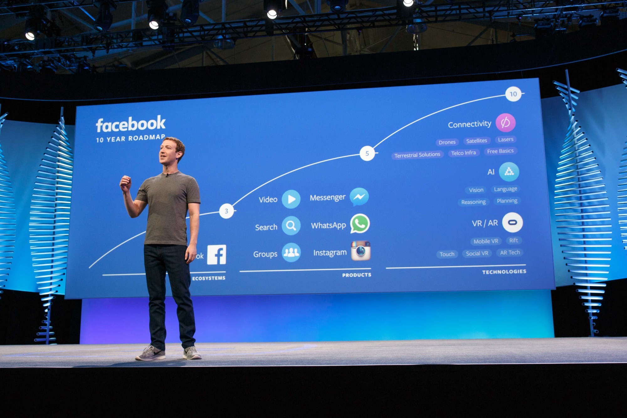Facebook: Δωρεά 100 εκατ. δολαρίων για την στήριξη ΜΜΕ που χάνουν διαφημίσεις
