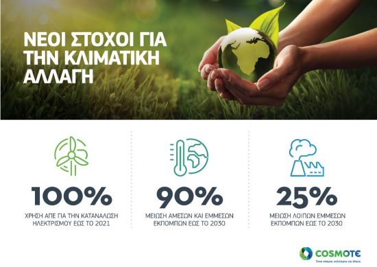COSMOTE: Θέτει στόχο για 100% χρήση ανανεώσιμων πηγών ενέργειας και 90% μείωση των εκπομπών αερίων θερμοκηπίου