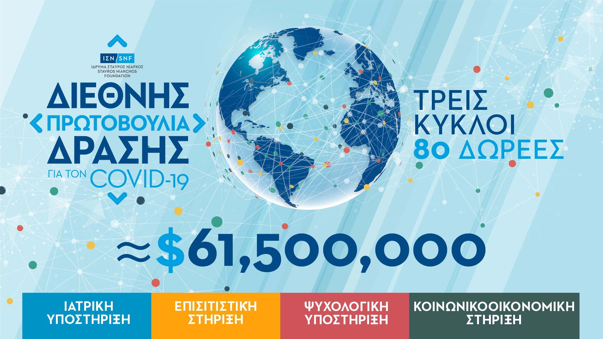 Ίδρυμα Σταύρος Νιάρχος: Νέες δωρεές άνω των $2,75 εκατ. για την αντιμετώπιση της Covid-19