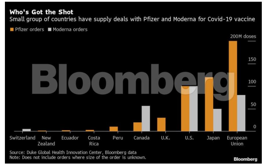 Moderna vs. Pfizer: Πού μοιάζουν, πού διαφέρουν τα δύο εμβόλια κατά της Covid-19 | mononews
