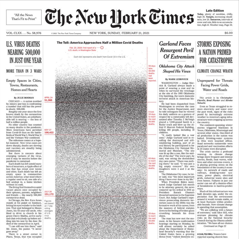 Μία κουκίδα για κάθε ζωή που χάθηκε: Το πρωτοσέλιδο των New York Times για τα 500 χιλιάδες θύματα του κορονοϊού
