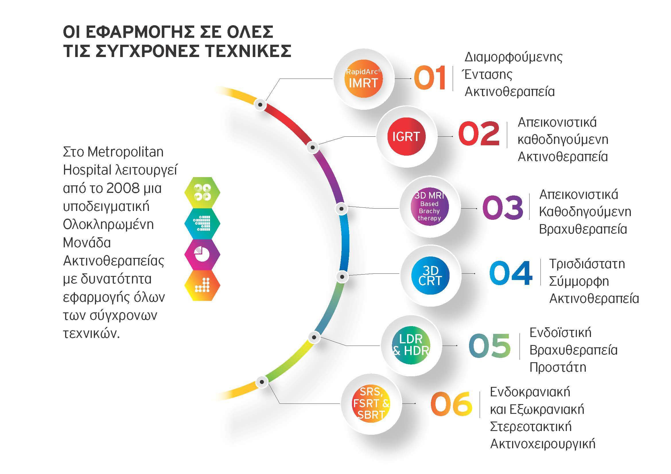 Απόλυτη ακρίβεια στην ακτινοβολία των γυναικολογικών όγκων