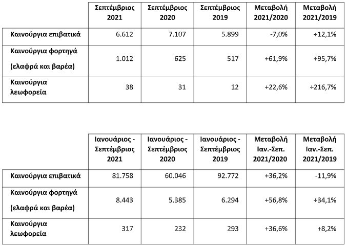 Αγορά αυτοκινήτου: Βενζίνη out – hybrid in!