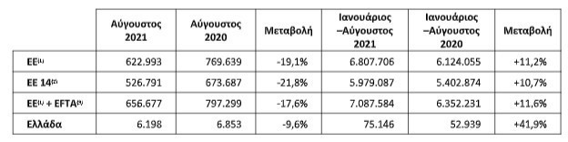 Αγορά αυτοκινήτου: Βενζίνη out – hybrid in!