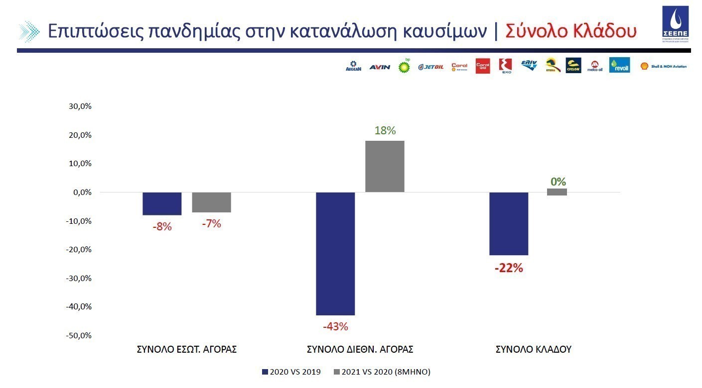 Φθηνότερο το πετρέλαιο θέρμανσης από το φυσικό αέριο!