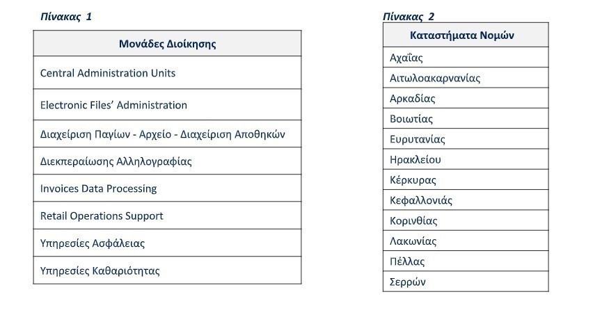 Τράπεζα Πειραιώς