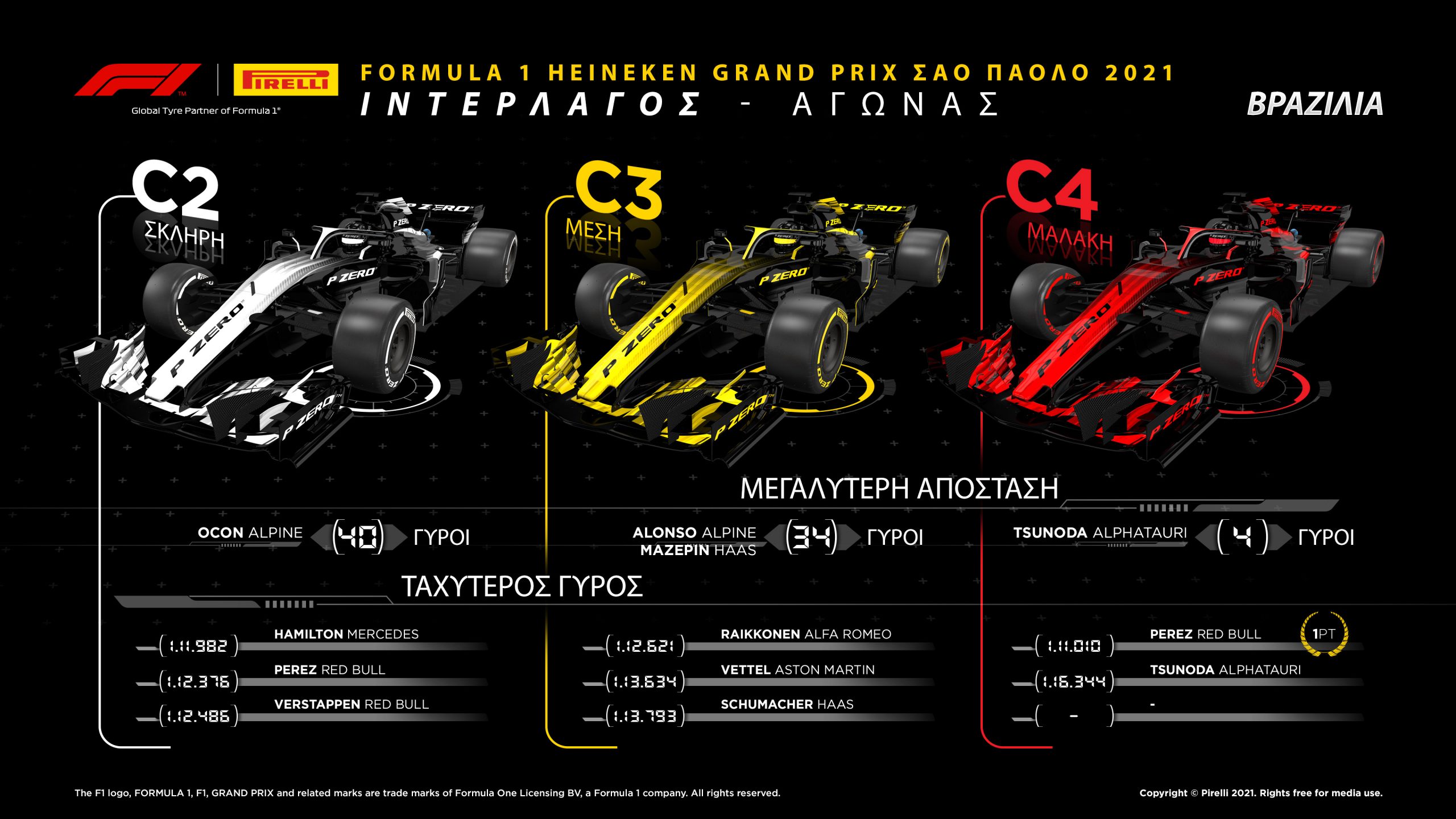 F1 Βραζιλία: Τα μυστικά της στρατηγικής