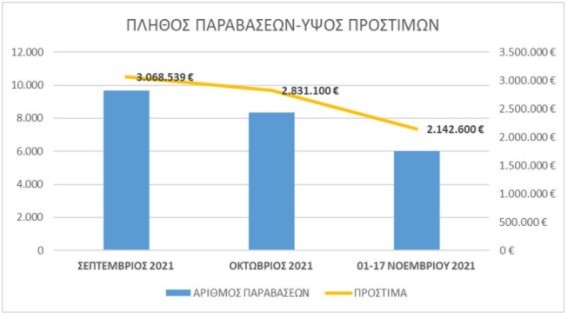 Πλεύρης: Κυλιομένο πέντε τμημάτων στην εργασία - Νέο ωράριο για το λιανεμπόριο