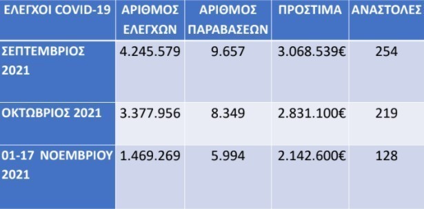 Πλεύρης: Κυλιομένο πέντε τμημάτων στην εργασία - Νέο ωράριο για το λιανεμπόριο