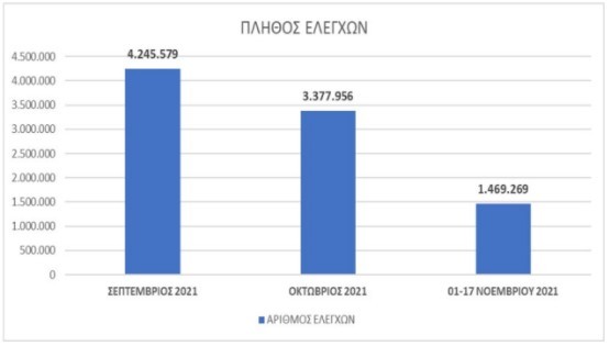 Πλεύρης: Κυλιομένο πέντε τμημάτων στην εργασία - Νέο ωράριο για το λιανεμπόριο