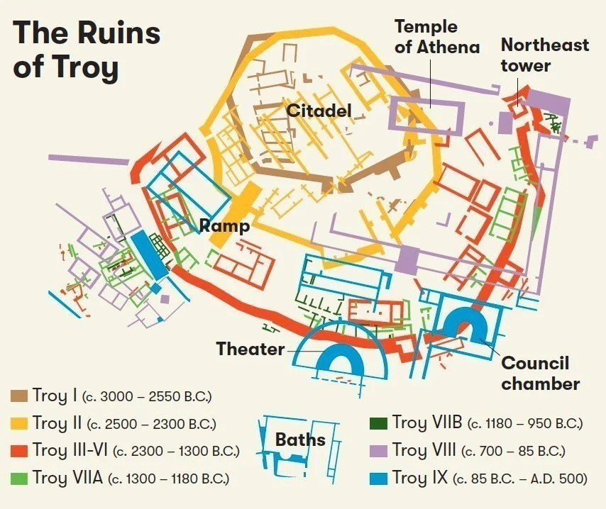 Οι ερευνητές έχουν ανακαλύψει δέκα διακριτούς οικισμούς στην τοποθεσία. Η ομηρική πόλη θεωρείται ότι αντιστοιχεί στην Τροία VI-VIIα.