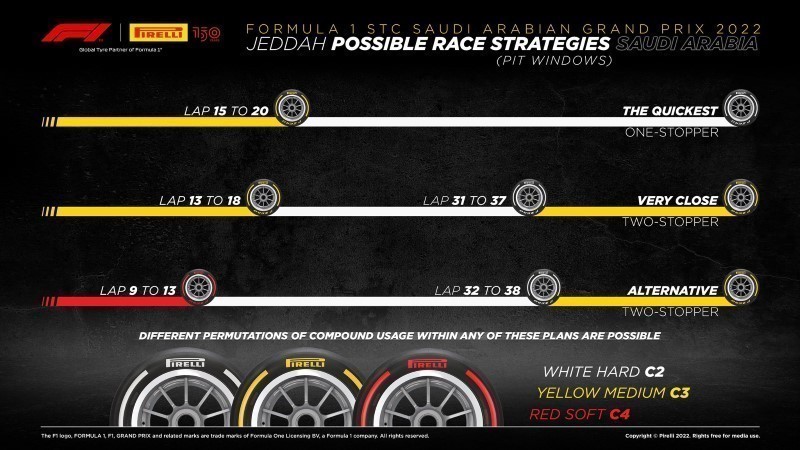 Να οι ταχύτερες στρατηγικές όπως προσεγγίζει το θέμα η Pirelli.