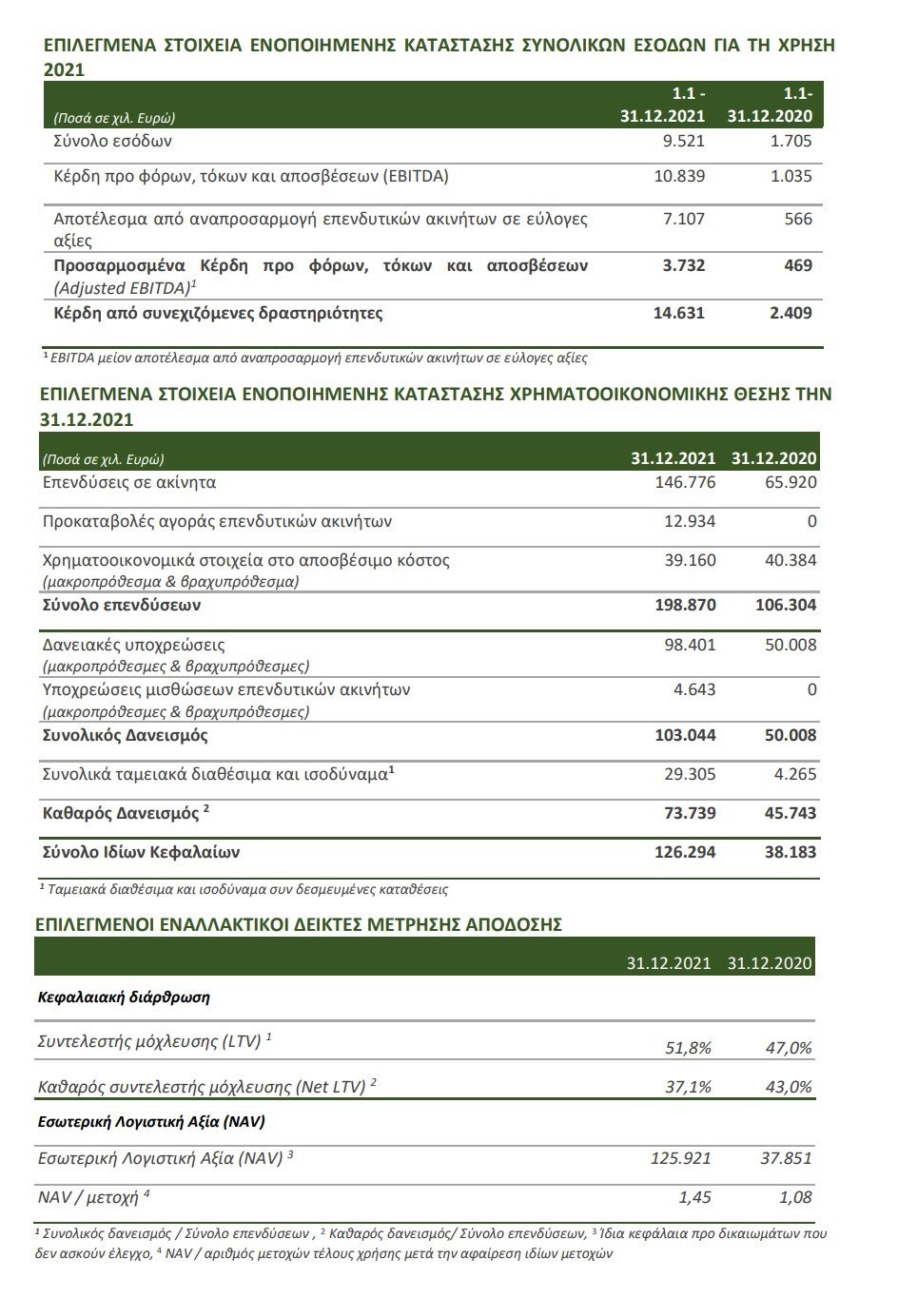 Premia Properties