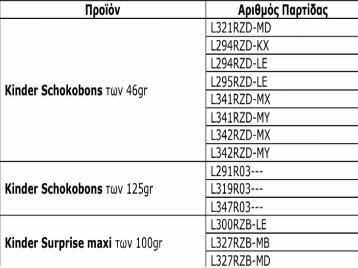 Kinder ανάκληση παρτίδων