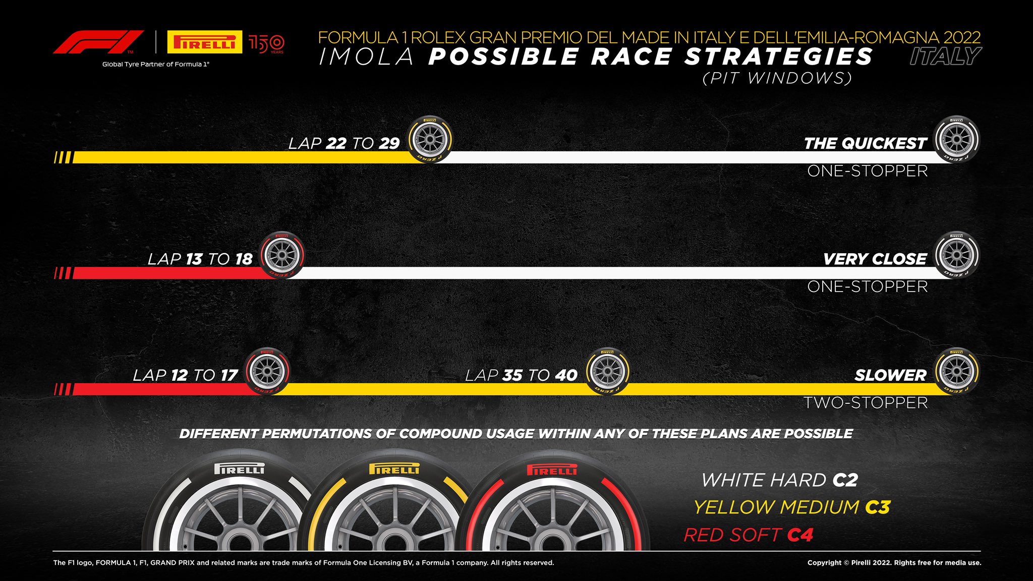 Αυτές είναι οι στρατηγικές που προτείνει η Pirelli.