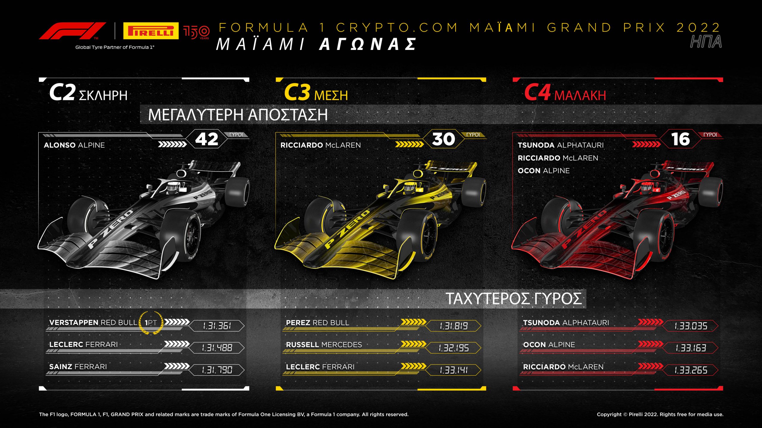 F1 Μαϊάμι: Σαν ώριμο φρούτο περίμενε ο Φερστάπεν το Λεκλέρκ!