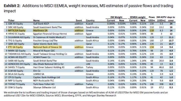 Morgan Stanley MSCI