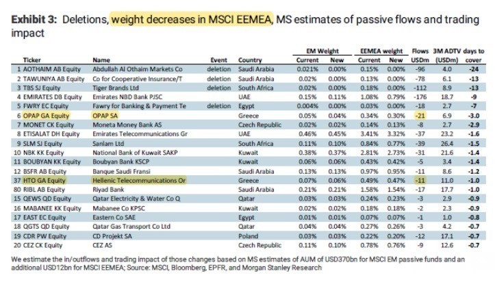 Morgan Stanley MSCI