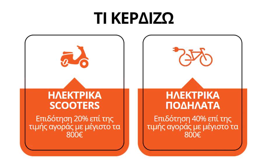 Οι επιδοτήσεις για ηλεκτρικά scooters και ηλεκτρικά ποδήλατα