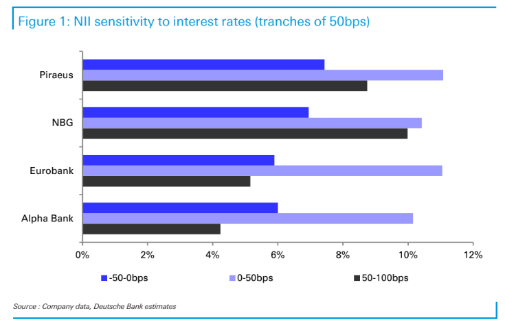 Source: Company data, Deutsche Bank estimates