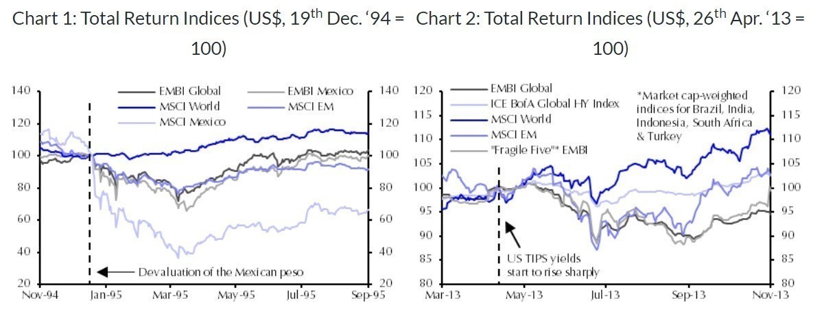 CAPITAL ECONOMICS